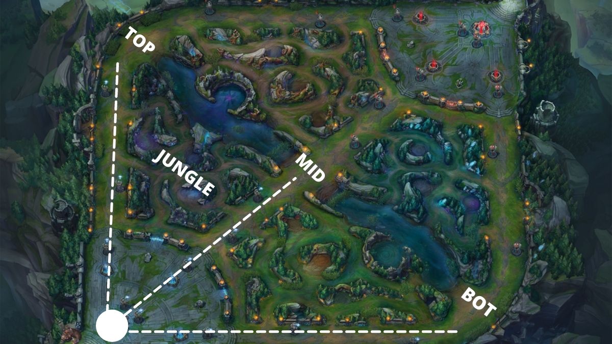 Mapa Wild Rift