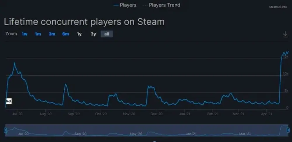 Lançamento de Titanfall 2 na Steam faz ressurgir base de jogadores