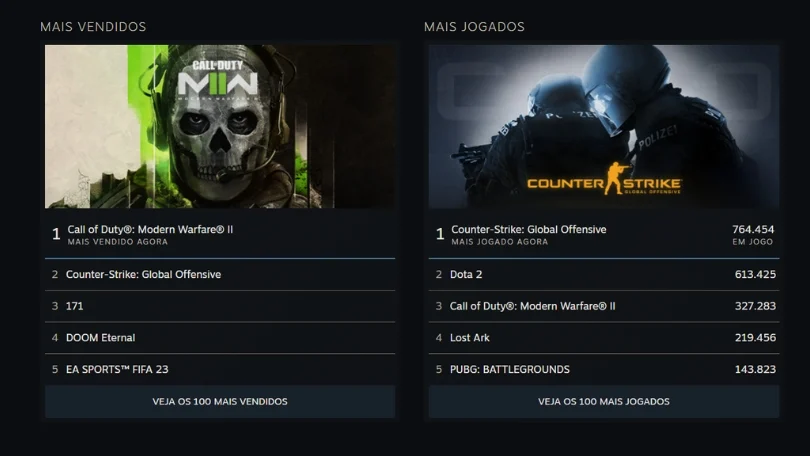 Banner de Divulgação categorias mais vendidos e mais jogados da Steam Awards