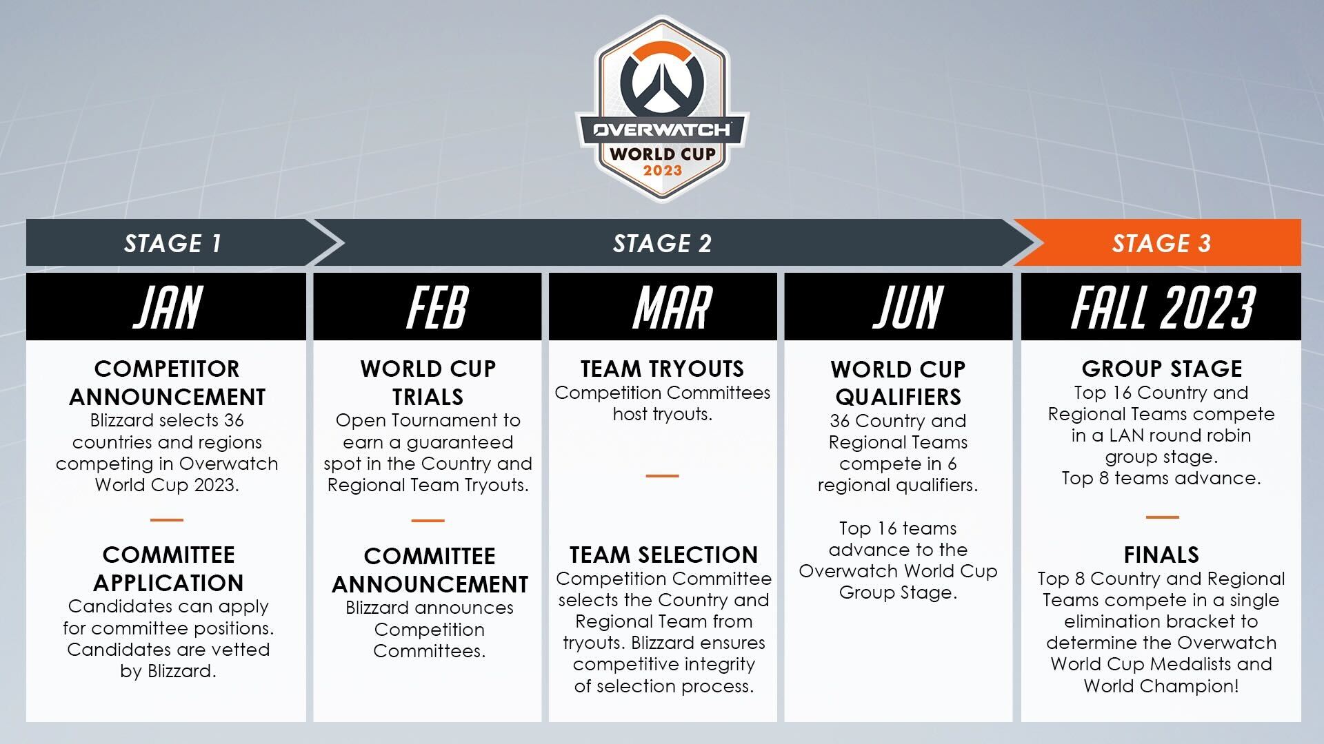 Imagem mostrando em detalhes Overwatch 2 World Cup 2023