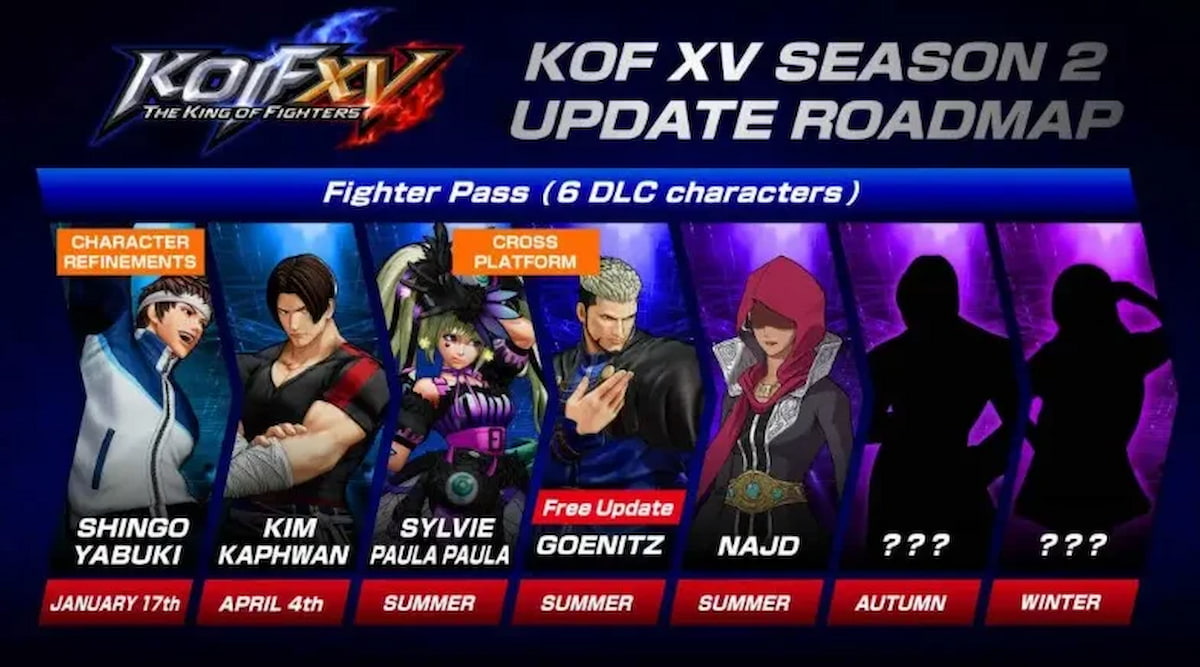 Banner atualizações temporada 2 do jogo The King of Fighters XV