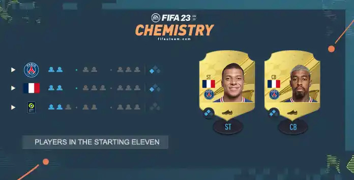 painél de química do time no jogo fifa 23
